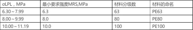 PE、PPR管材知識(shí)50問
